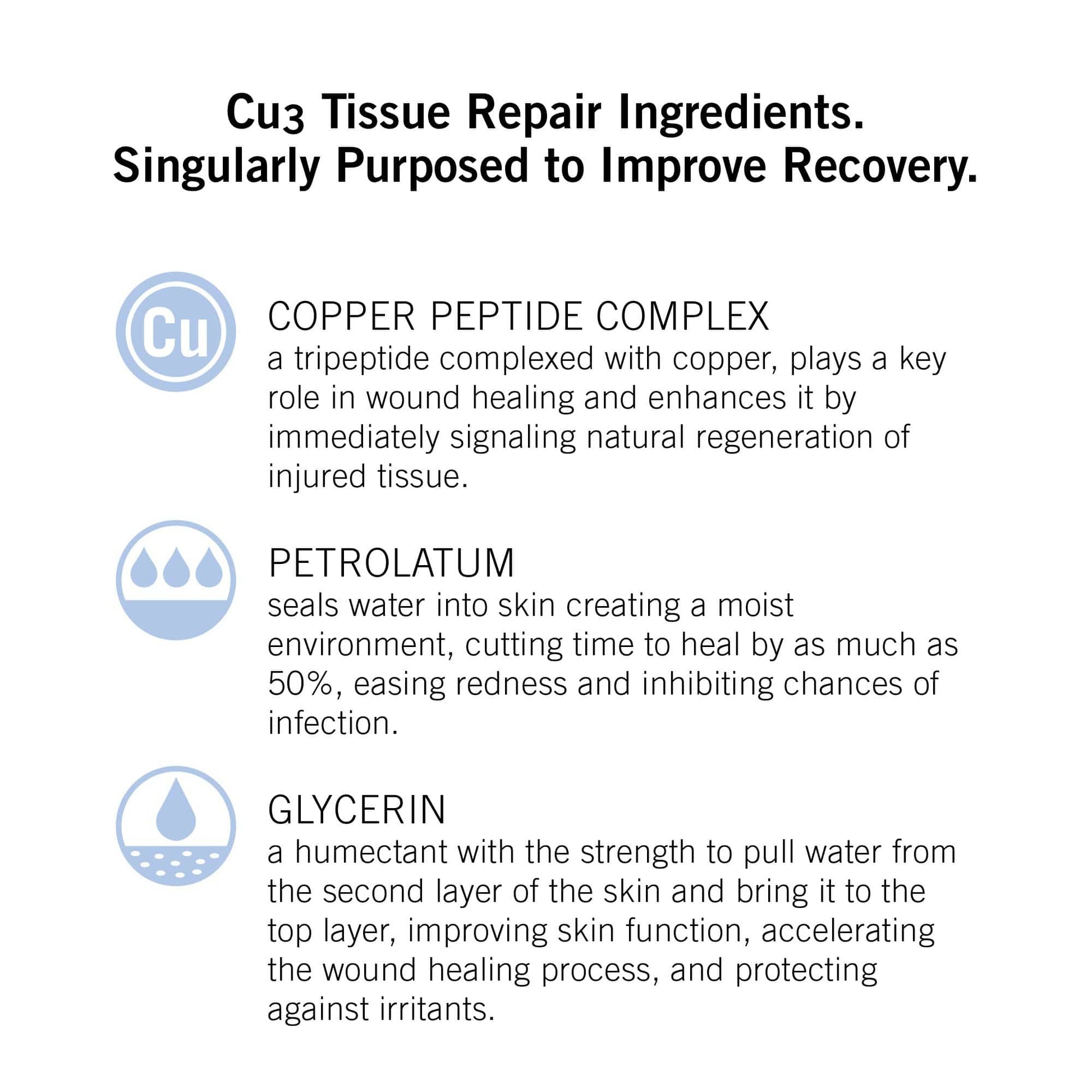 CU3 Tissue Repair Copper Peptide Complex